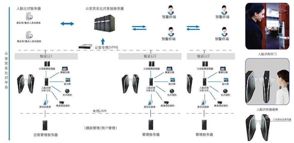 智能人臉識(shí)別系統(tǒng),人臉識(shí)別,多媒體展廳,