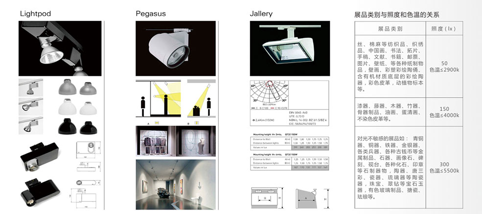 展廳燈光照明,展廳店面照明設(shè)計(jì)公司,博物館展廳照明設(shè)施,展廳照明設(shè)計(jì)分析,展廳照明設(shè)計(jì),軟裝展廳照明亮度與光色