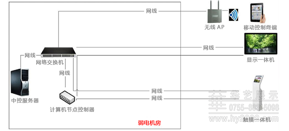 多媒體觸控系統(tǒng)案例,多點觸控系統(tǒng),多媒體觸摸原理